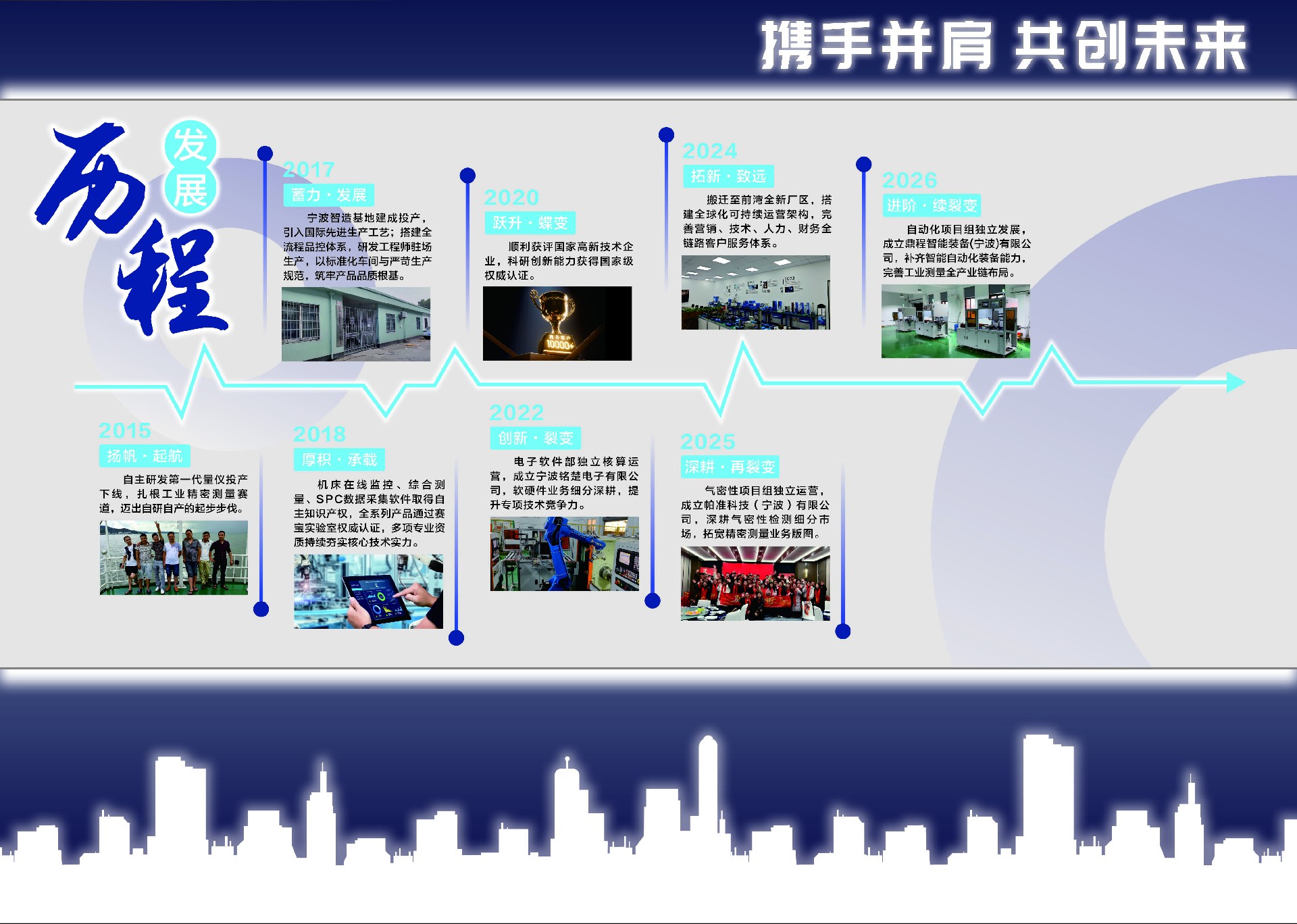 发展历程